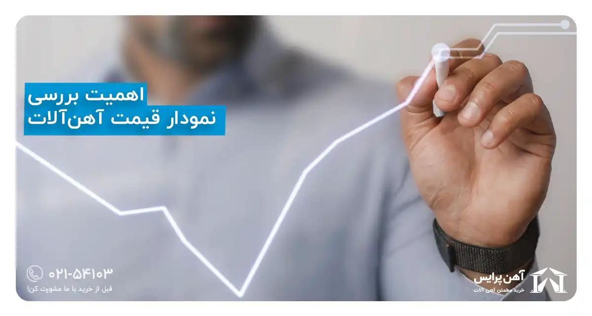 اهمیت نمودار قیمت اهن الات